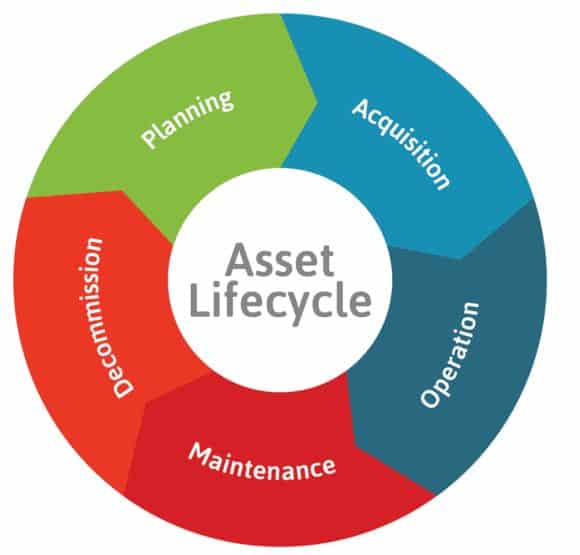 asset lifecycle